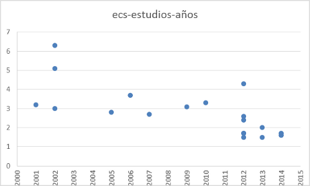 ecs-estudios-anhos