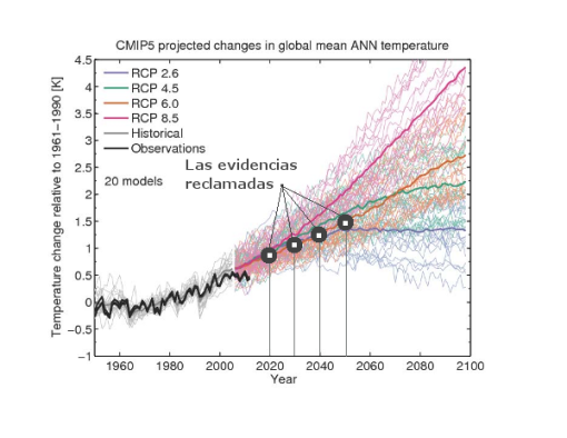evidencia-de-cambio-climatico-antropogenico