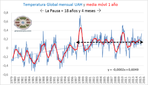 uah-junio-2015