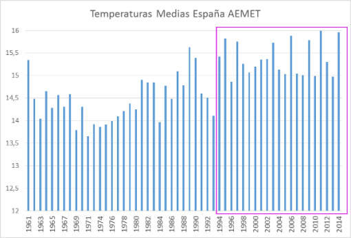 aemet-la-pausa
