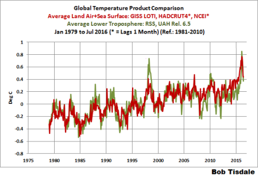 el-nino-sats-y-termometros