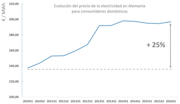 precios-alemania