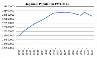 Japan_population
