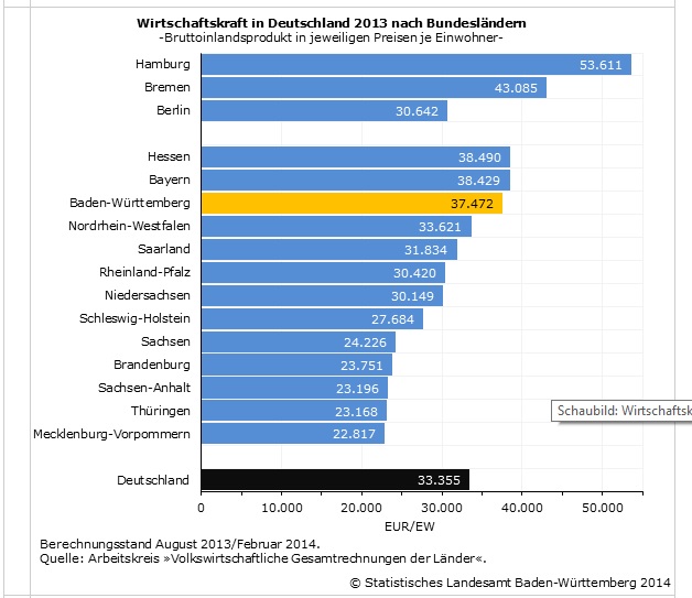 Renta per capita alemania 2013