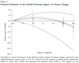 economic_impact_climate_change